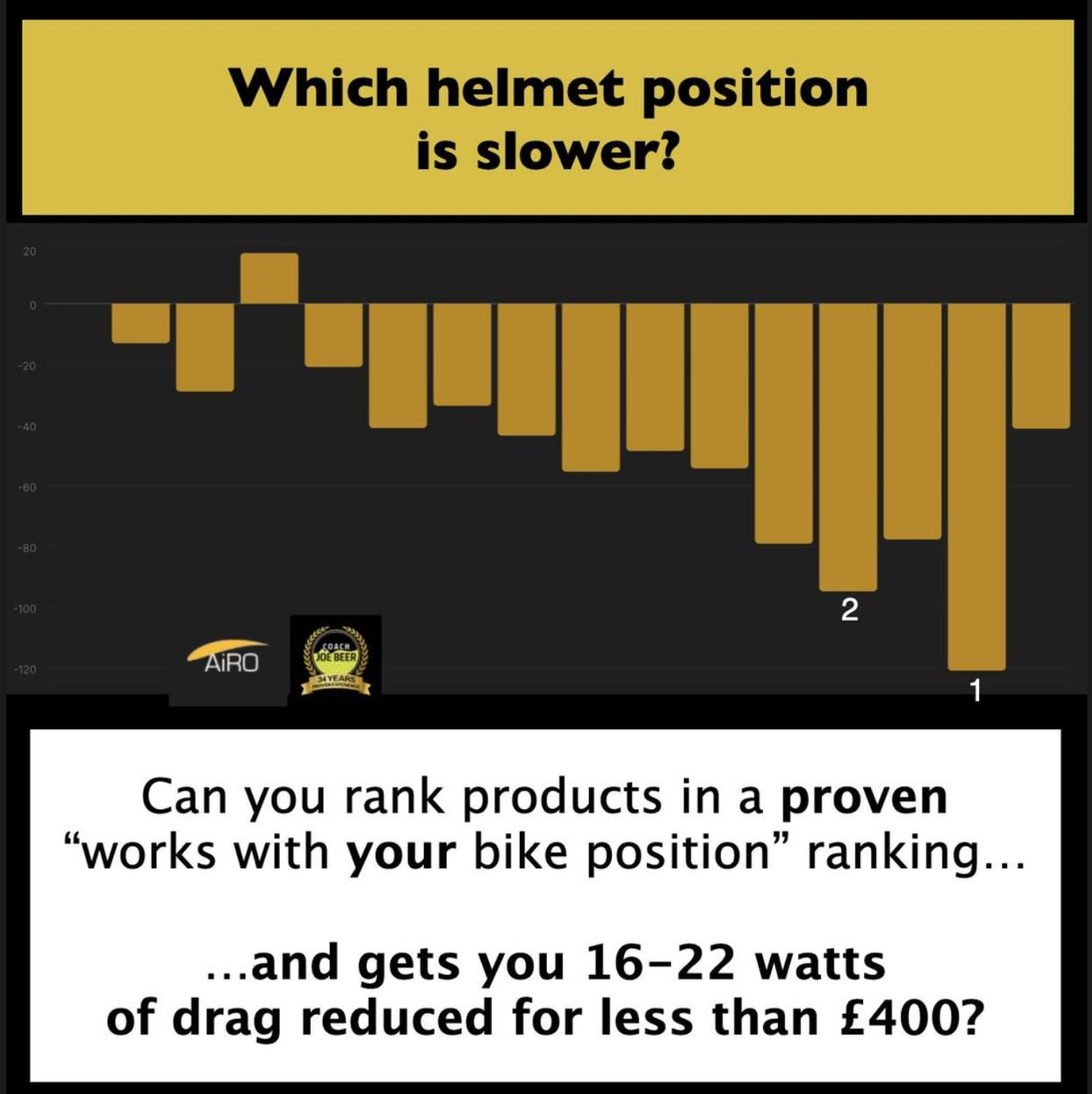 Which helmet position is slower? AiRO CFD helmet-position ranking graphic